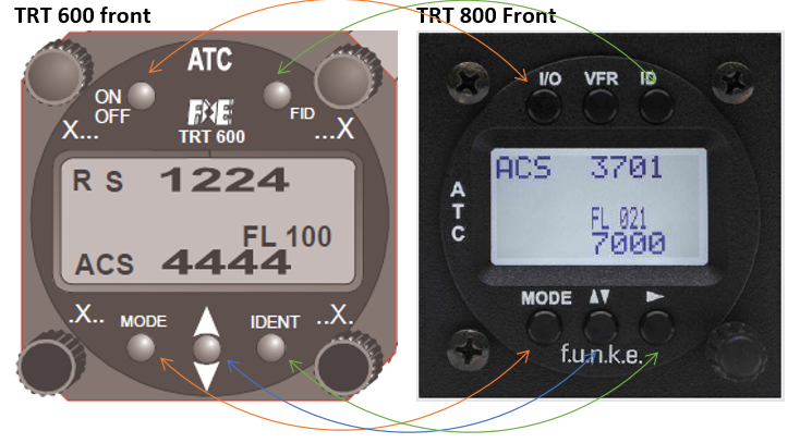 TRT 600 vs TRT 800